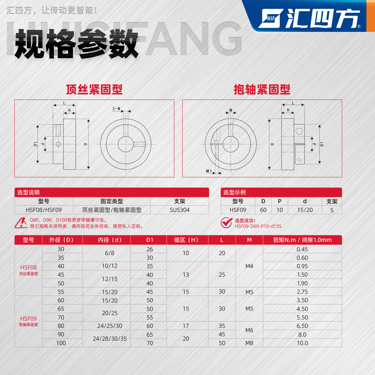 渦流磁力耦合器 HSF08